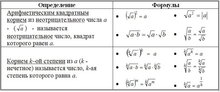 Задания с печками огэ