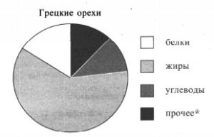 На диаграмме показаны результаты контрольной работы