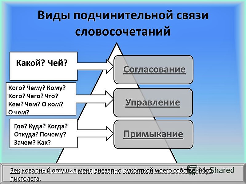 Это связь слова или изображения с другим ресурсом