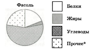 задание 18 ОГЭ по математике