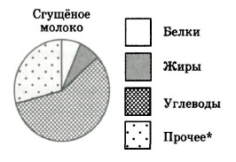 задание 18 ОГЭ по математике