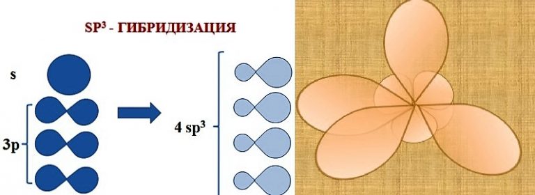 Какие орбитали не могут существовать 1s 3d 2f 4g 5а 2p