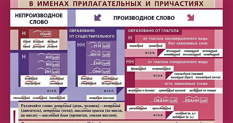 Презентация задание 5 огэ по русскому языку 2022 теория и практика