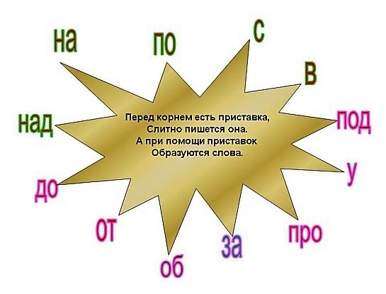 Задание 4 огэ презентация