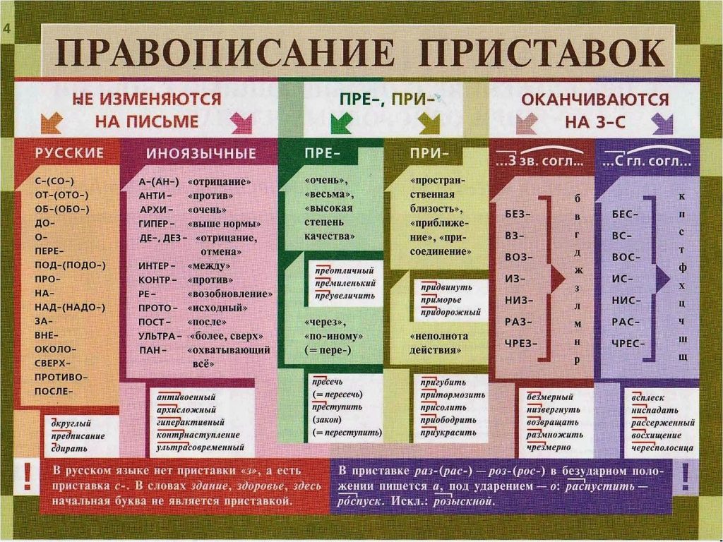 Задание 4 огэ презентация