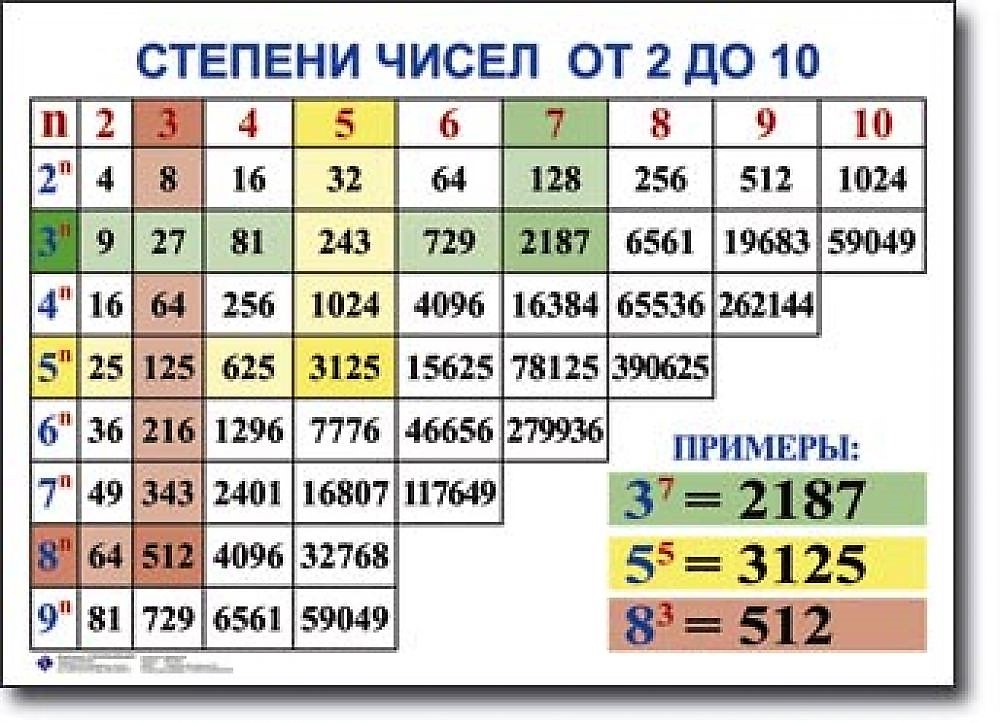 Excel отображение чисел без степени