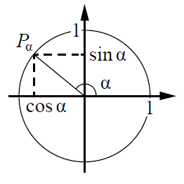 тригонометрическая окружность