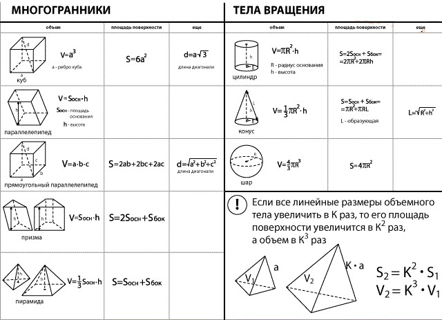 объемы фигур егэ по математике