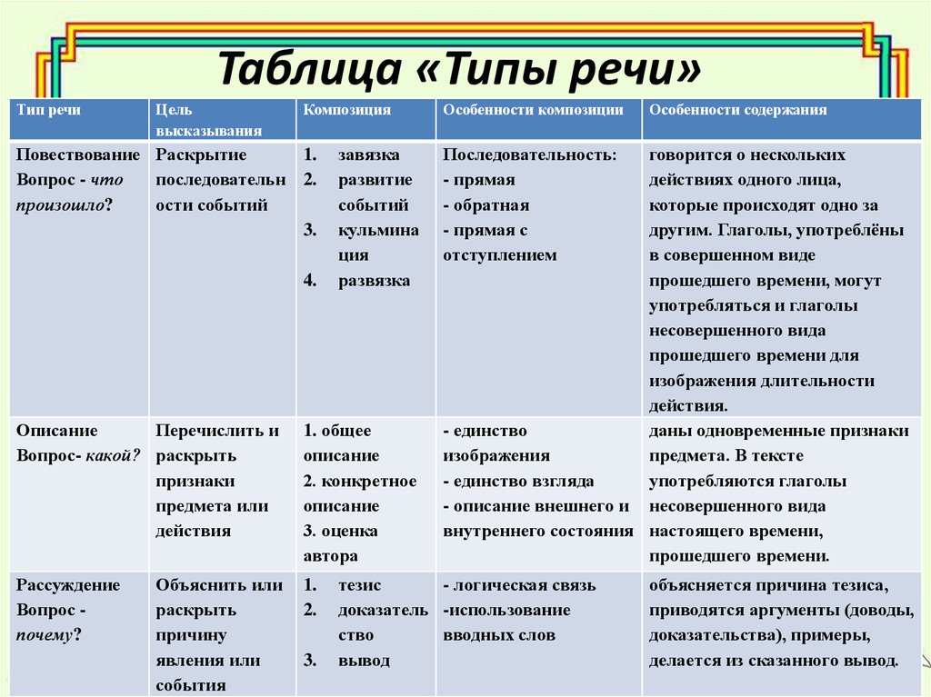 В языковой картине мира растения являющиеся собой качественно иную форму жизни егэ русский ответы