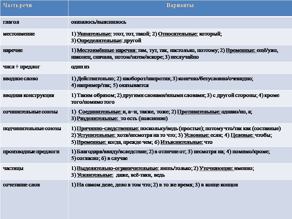 7 егэ русский практика. Вводные конструкции для сочинения ЕГЭ по русскому языку. Типовые конструкции для сочинения ЕГЭ.