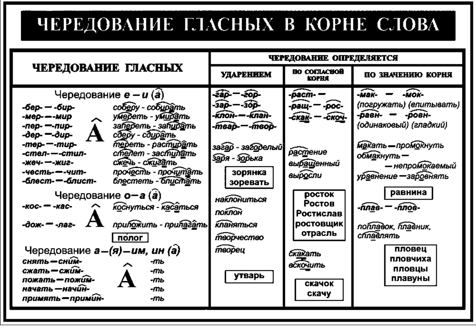 Задание 9 егэ по русскому языку 2023 теория и практика презентация