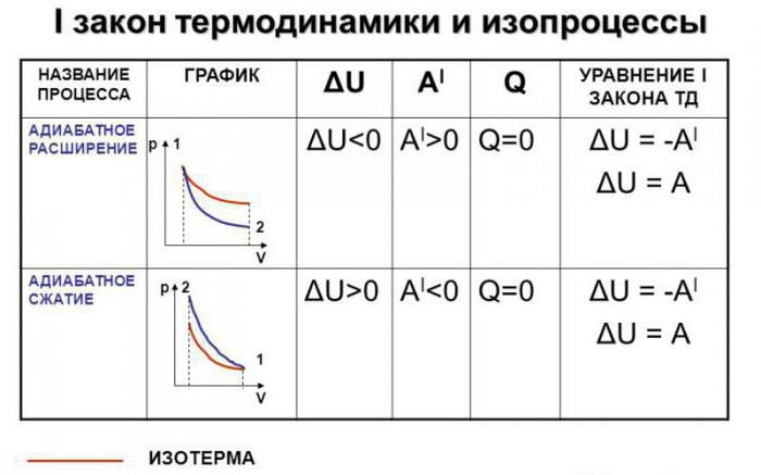 Кпд тепловой машины формула