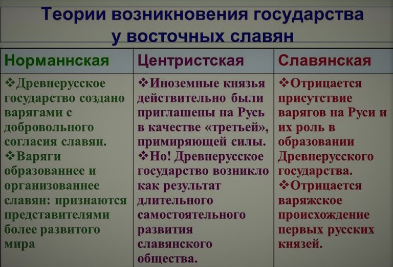 Исторические этапы возникновения государства схема