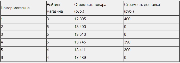 Сергей Петрович Хочет Купить