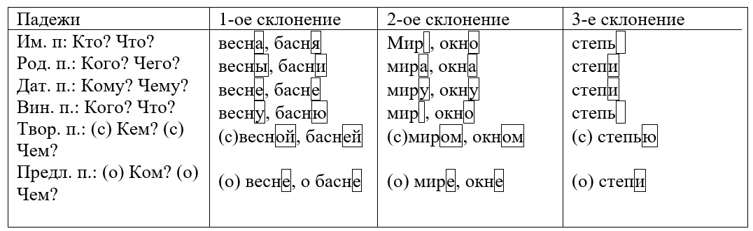 Мебель склонение по падежам