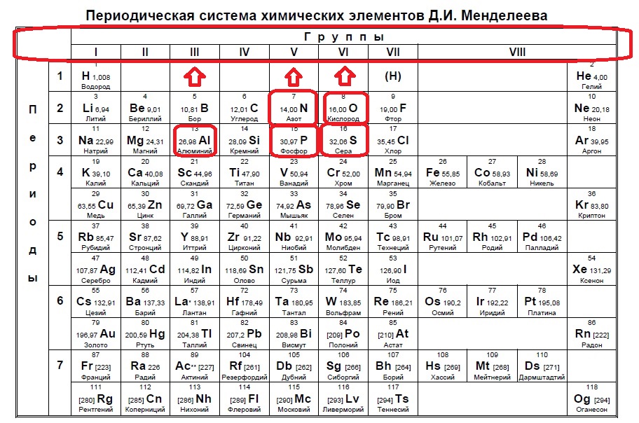 Определите какой это элемент 2 5. Химические элементы. Элементы химические элементы фтор. Формулы химических элементов по химии для ЕГЭ. Степень элемента в оксидах таблица.