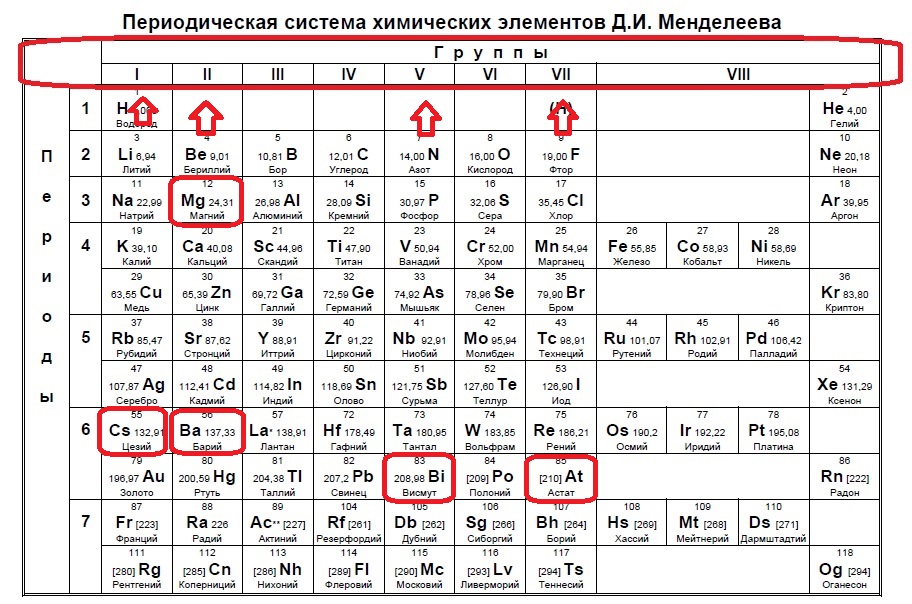Ns1 какие элементы. Периодическая система химических элементов д.и Менделеева для ЕГЭ. Таблица Менделеева по химии ЕГЭ 2023. Таблица химических элементов ЕГЭ. Таблица химических элементов Менделеева ЕГЭ.