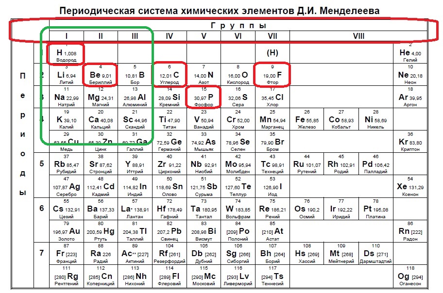 Где в таблице менделеева электроны. Таблица Менделеева по химии ЕГЭ 2023. Таблица Менделеева по химии ЕГЭ. Периодическая система химических элементов ЕГЭ.