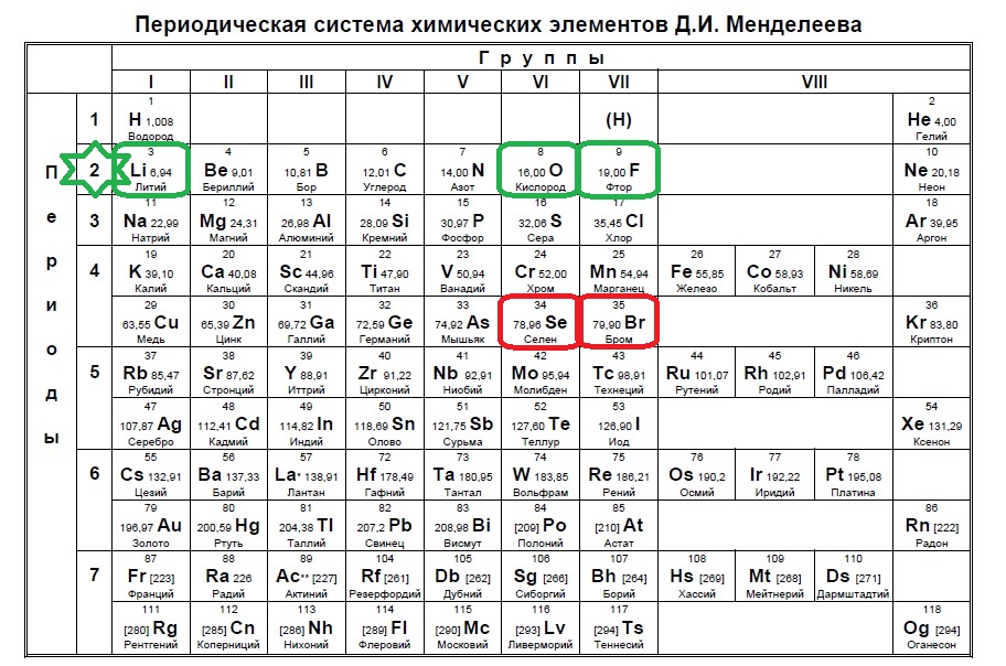 F o s se. ПСХЭ элемент элементы которые находятся в одном периоде. Элементы которые находятся в одном периоде. Элементы химии в порядке возрастания атомного радиуса. Химические элементы в порядке радиуса их атомов.