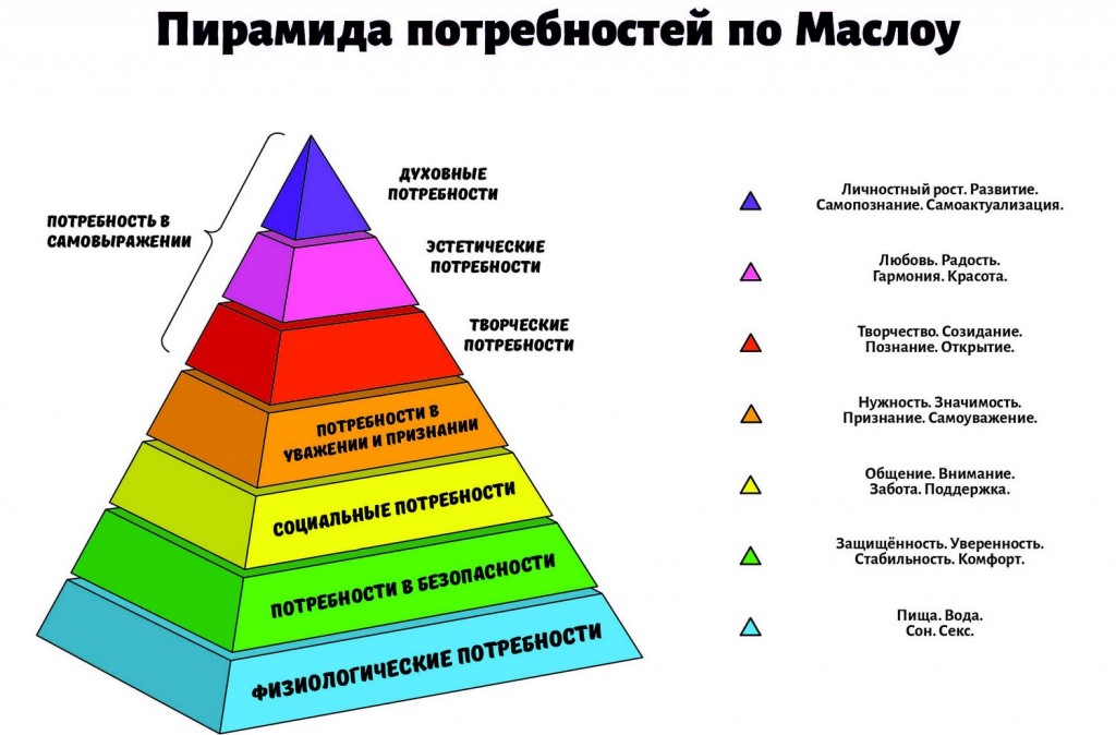 в чем состоят потребности и интересы человека. Смотреть фото в чем состоят потребности и интересы человека. Смотреть картинку в чем состоят потребности и интересы человека. Картинка про в чем состоят потребности и интересы человека. Фото в чем состоят потребности и интересы человека