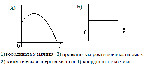Как доказать что время подъема равно времени падения