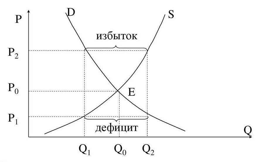 План рынок и рыночный механизм