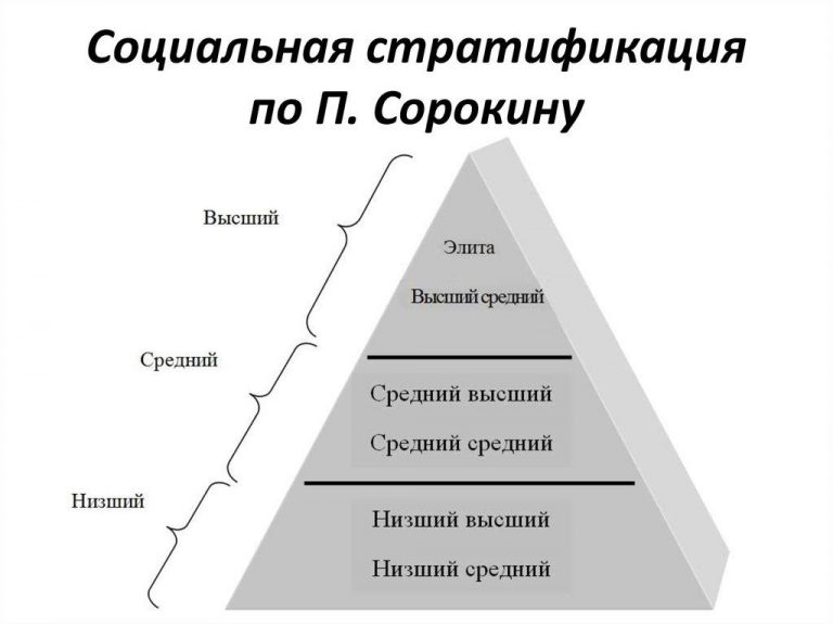 Социальная стратификация и социальная мобильность план егэ