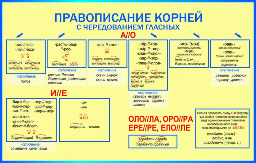 Правила в корне слова 5 класс