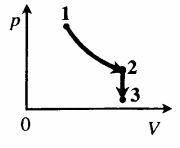 3 газ изотермически расширяется. Изотермический процесс: δ t = 0 ; δ u = 0 ;. Идеальный ГАЗ сначала изотермически расширяется з.