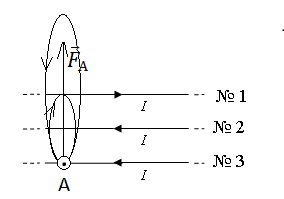 Магнитное поле создано в точке а двумя параллельными длинными прямыми проводниками