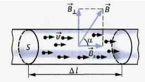 Сила лоренца для электрона по окружности