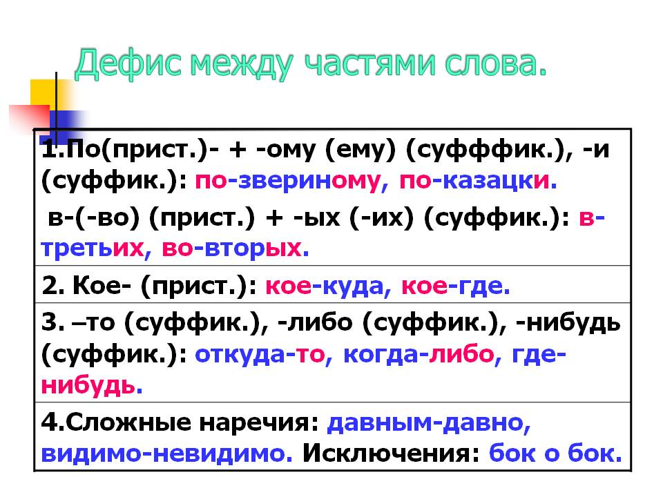 Как правильно пишется «из-за чего»?