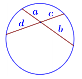 Уравнение окружности область определения