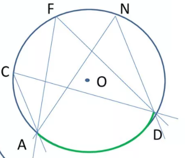Угол вершина которого лежит в центре окружности называется центральным