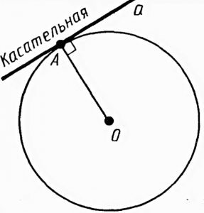 Средний геометрический радиус окружностей
