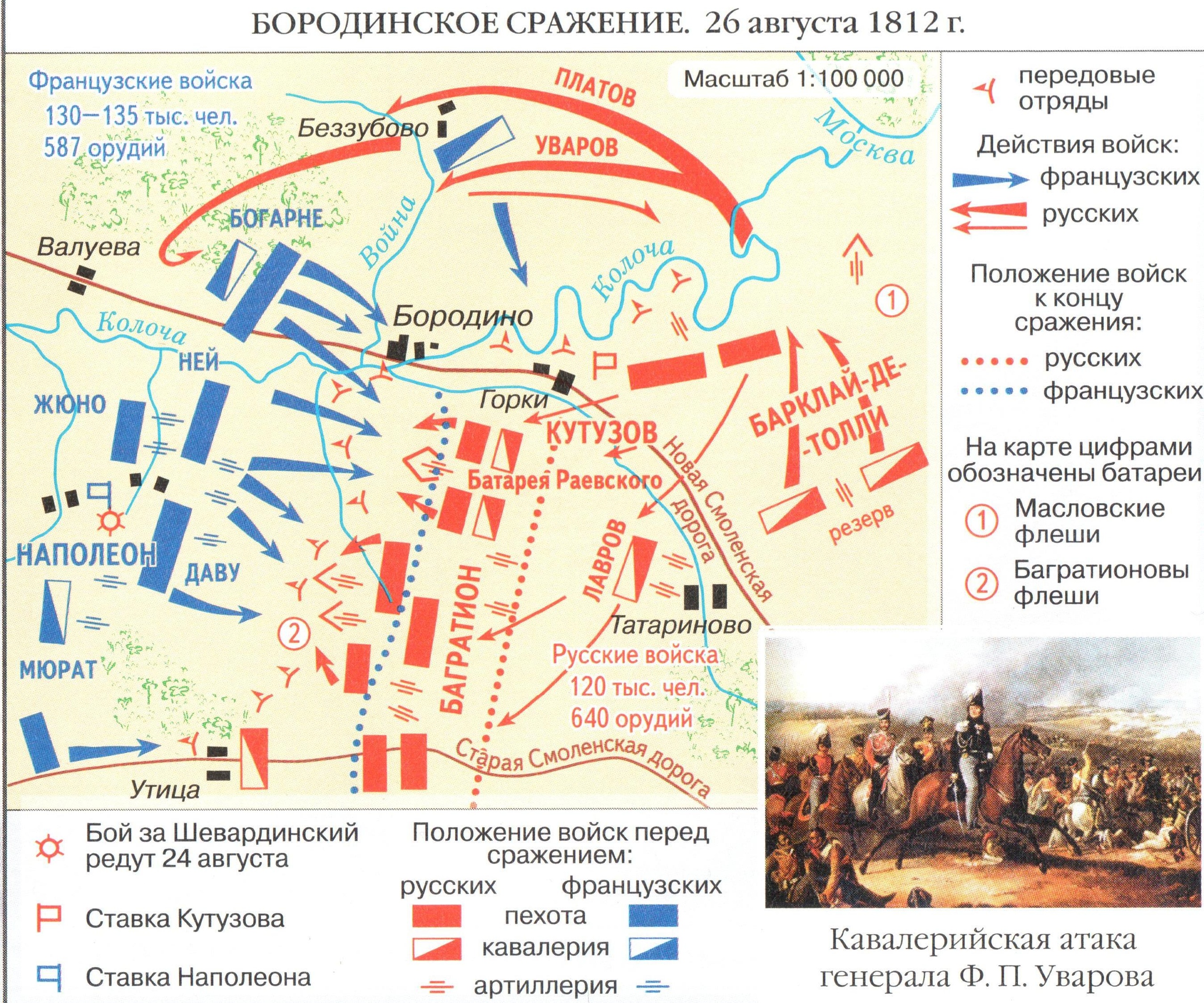 Схема бородинского сражения 1812