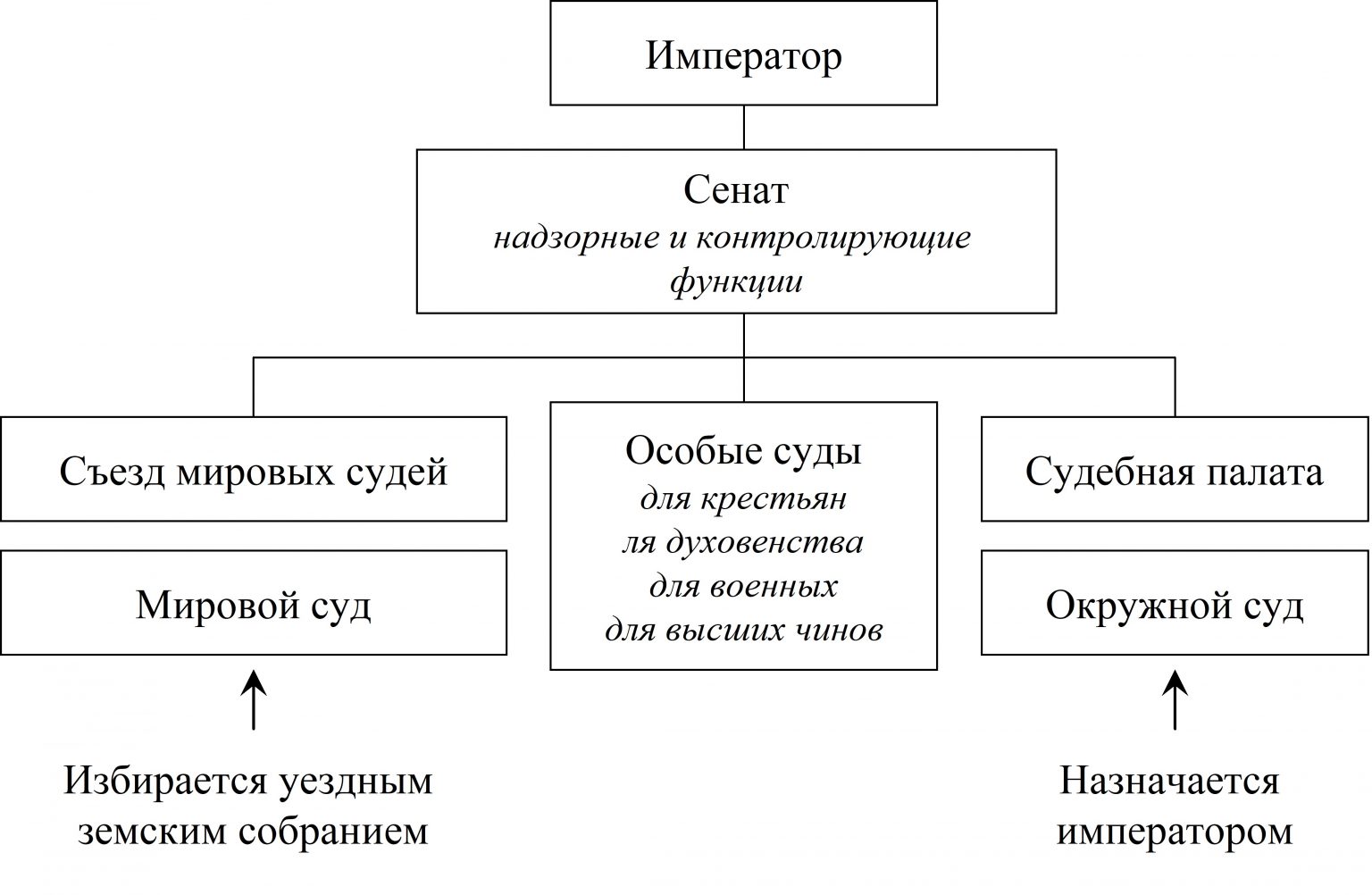 Разработку проекта и проведение реформы государственного управления александр ii поручил